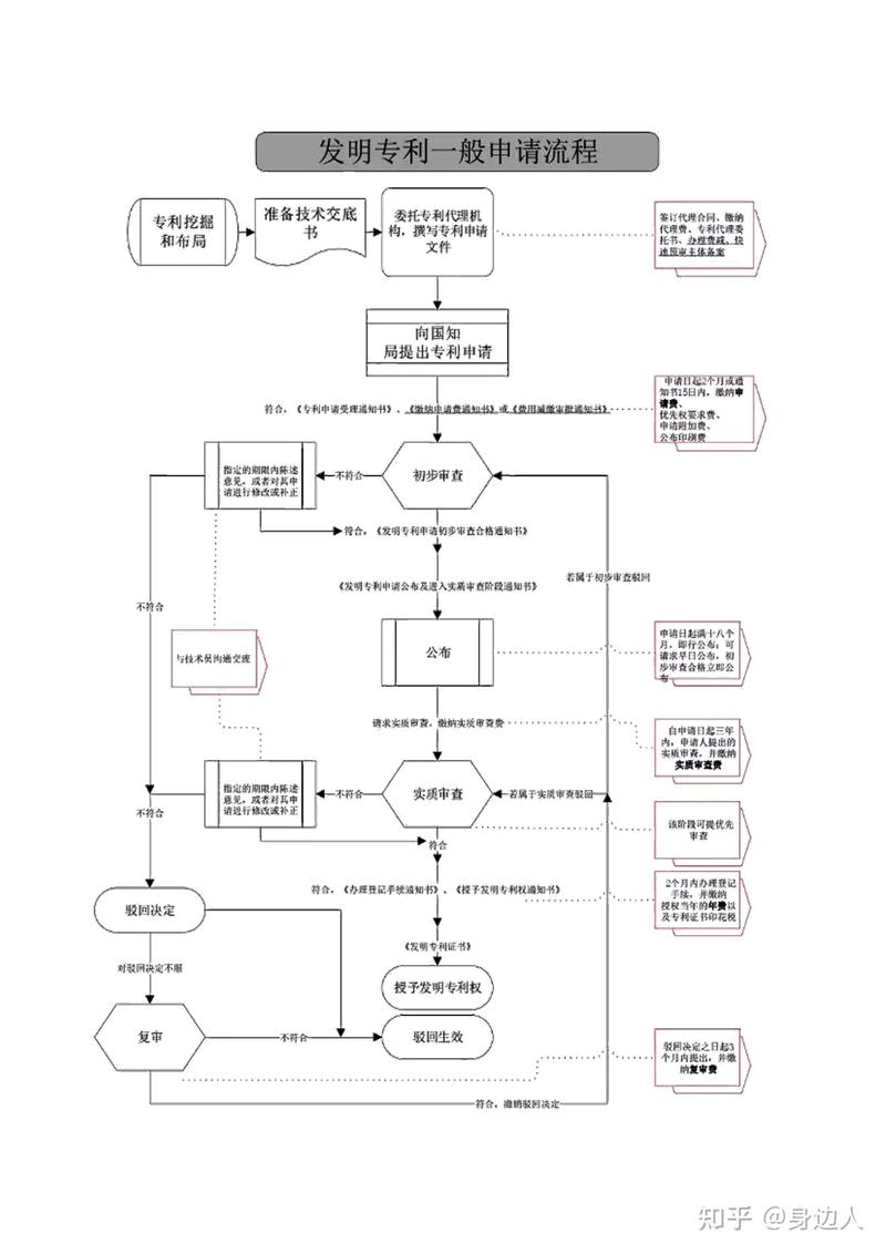 专利申请的重要性与应对策略